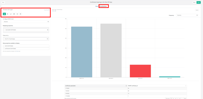 charts for reports